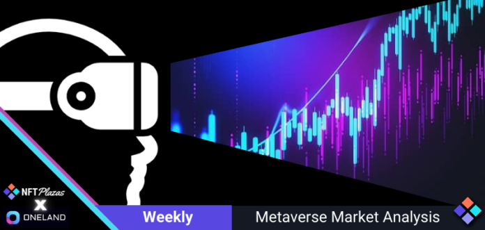 OneLand Metaverse Market Analysis: Feb 6 - 12