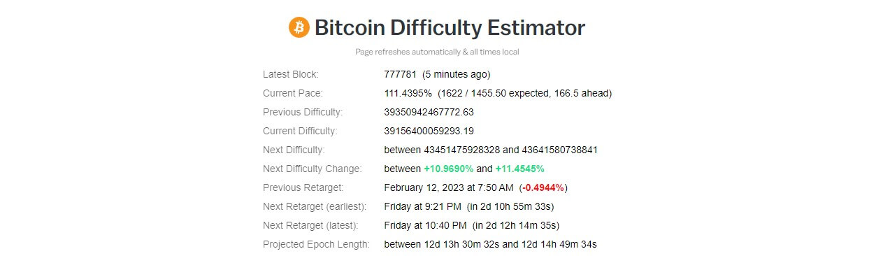 BTC difficulty estimator