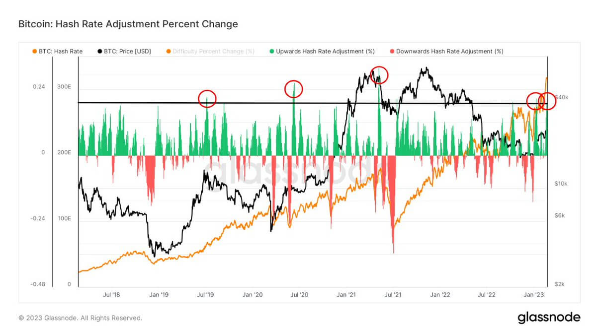 BTC hash rate