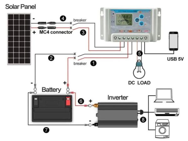 DIY off-grid solar system wiring diagram