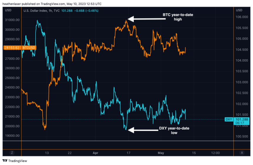 Bitcoin