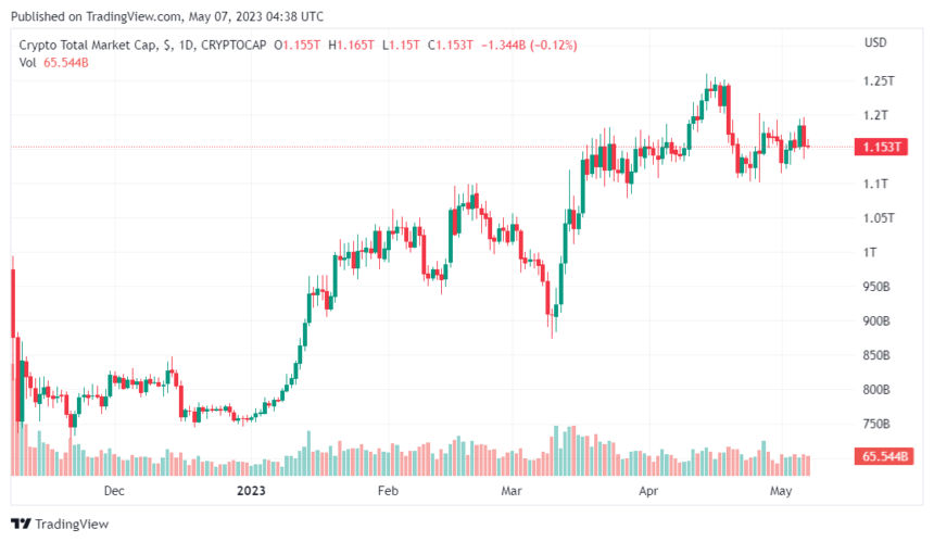 Crypto Firm’s Plans To Leave The US Speaks Imminent Doom, Says Tim Draper