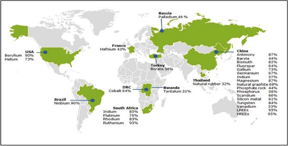 Countries accounting for the largest share of global supply of critical minerals