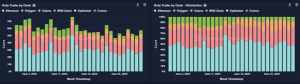 June Monthly NFT Report in Collaboration with Footprint Analytics