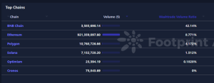 June Monthly NFT Report in Collaboration with Footprint Analytics