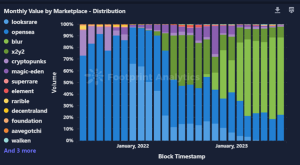June Monthly NFT Report in Collaboration with Footprint Analytics