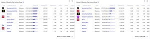 June Monthly NFT Report in Collaboration with Footprint Analytics