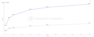 June Monthly NFT Report in Collaboration with Footprint Analytics