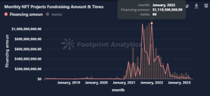 June Monthly NFT Report in Collaboration with Footprint Analytics