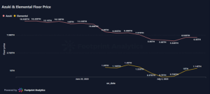 June Monthly NFT Report in Collaboration with Footprint Analytics