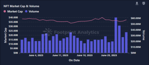 June Monthly NFT Report in Collaboration with Footprint Analytics