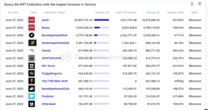 June Monthly NFT Report in Collaboration with Footprint Analytics