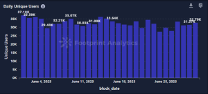 June Monthly NFT Report in Collaboration with Footprint Analytics