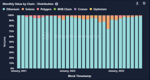 June Monthly NFT Report in Collaboration with Footprint Analytics