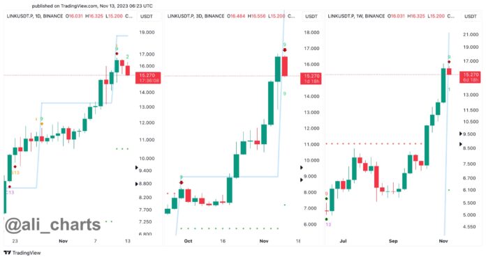 Chainlink Sell Signal