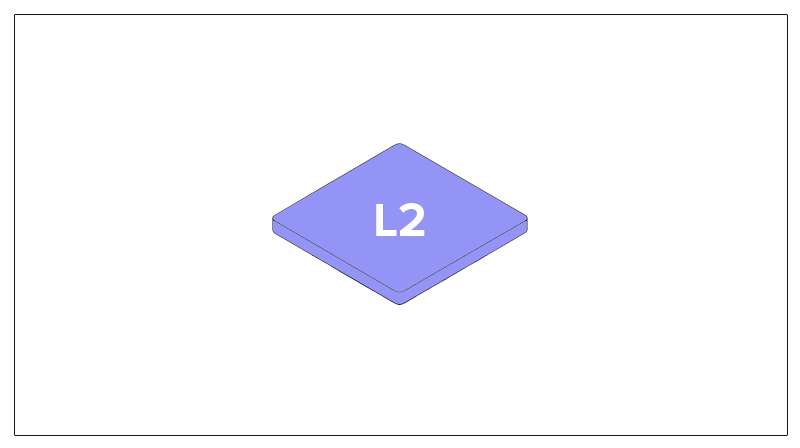 Layer-1 vs. Layer-2 Blockchain: What's The Difference? - Layer-2 Blockchain