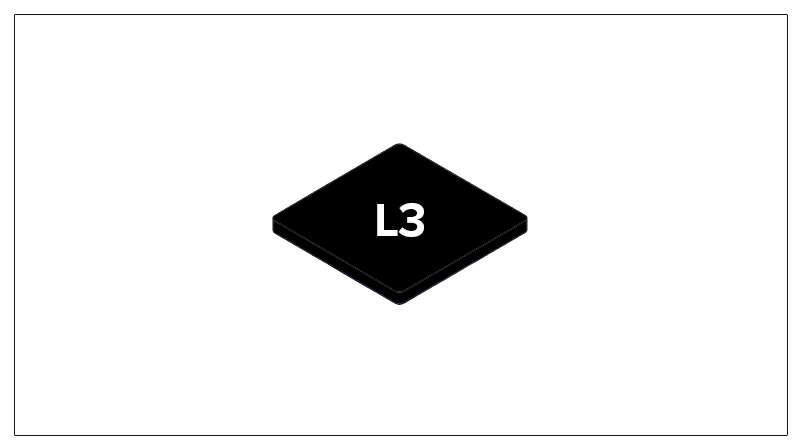 Layer-1 vs. Layer-2 Blockchain: What's The Difference? - Layer-3 Blockchain