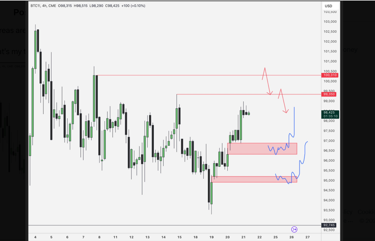 Bitcoin Price Stuck in Range as Accumulation Trend Signals Caution - Crash Incoming?