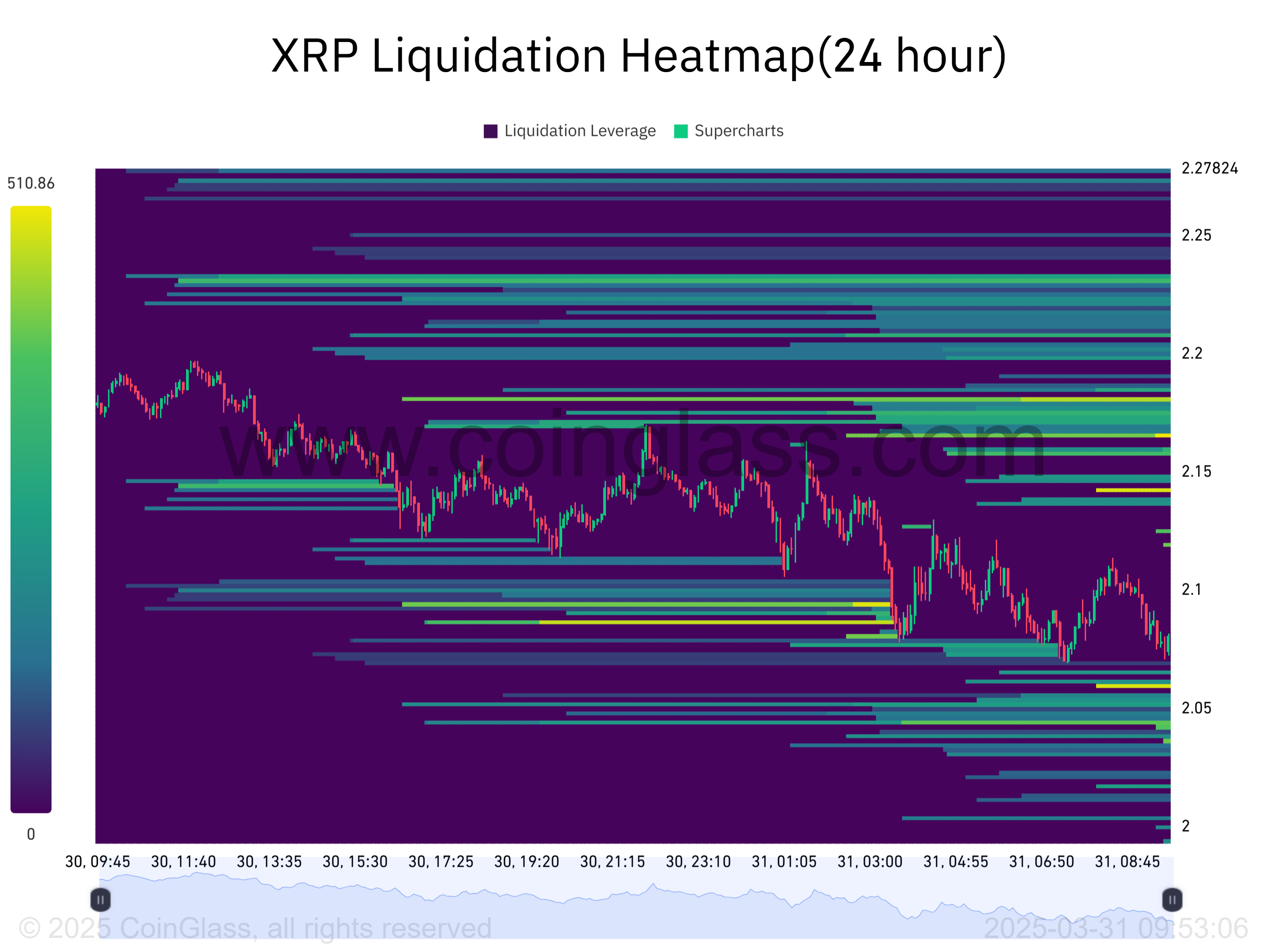 Crypto Investor's Brave Yet Hilarious Prediction Speculates If XRP Price Will Hit $3,000 This Cycle
