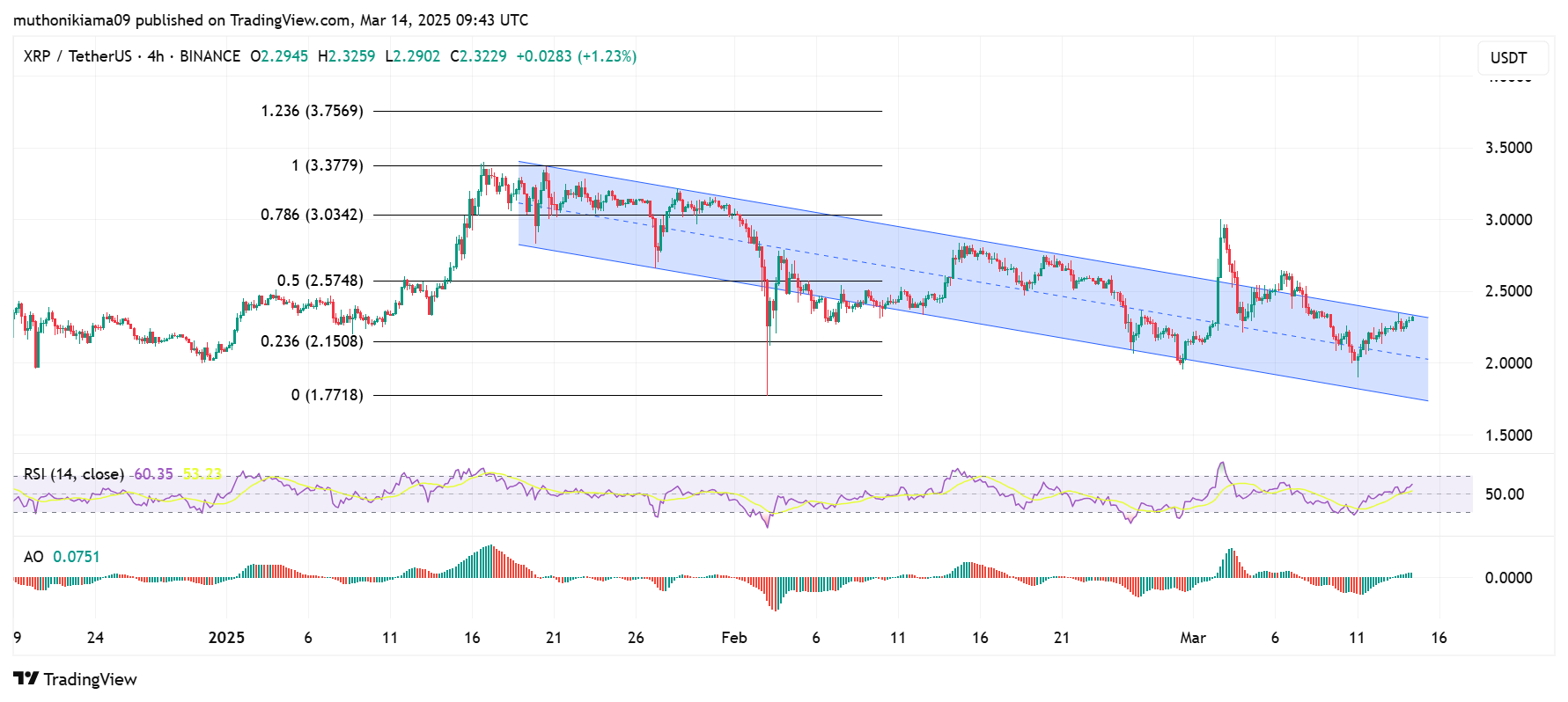 How High Can XRP Price Go if US Government Buys XRP After SEC vs. Ripple Lawsuit Settlement