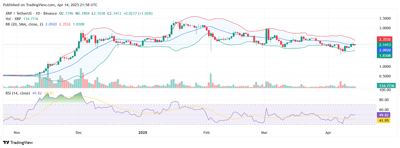 XRP price chart